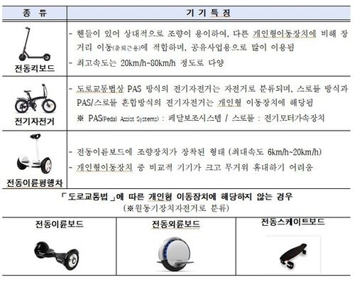개인형 이동장치 구분[서울시 제공. 재판매 및 DB 금지]