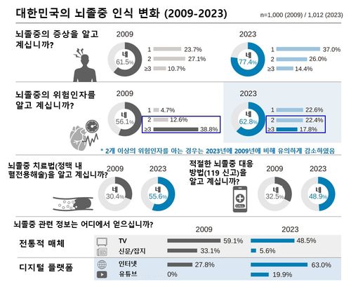 [서울대병원 제공]
