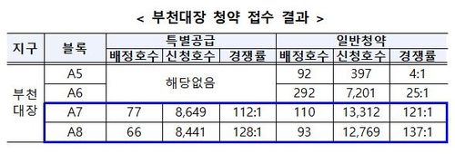 [LH 제공. 재판매 및 DB 금지]