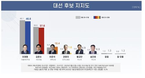 [리얼미터 제공]