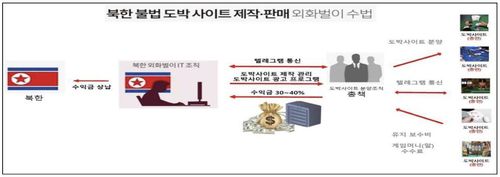 [서울중앙지검 제공. 재판매 및 DB 금지]