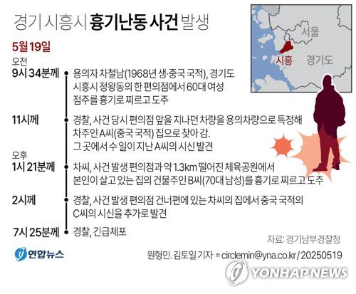 [그래픽] 경기 시흥시 흉기난동 사건 발생(종합)[연합뉴스 자료사진]