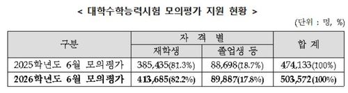 [한국교육과정평가원 제공]