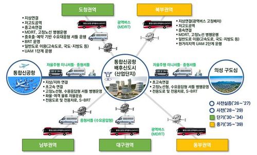 공항 신도시 미래형 모빌리티 통합서비스(안)[경북도 제공. 재판매 및 DB 금지]