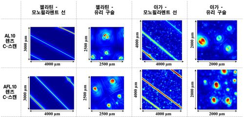 개발한 음향렌즈를 적용한 C-스캔 장비의 이미지 분석 결과 [한국표준과학연구원 제공. 재판매 및 DB 금지]