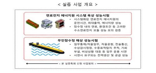 무인 잠수정용 수소연료전지 개발·실증 과제[산업통상자원부 제공. 재판매 및 DB 금지]