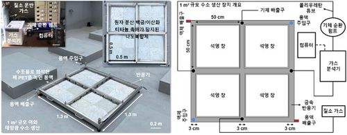 1㎡의 대면적 조건에서 실험 [IBS 제공. 재판매 및 DB 금지]