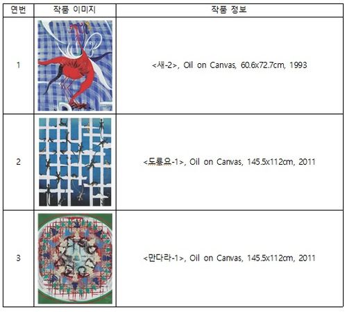 원주 원로 작가 최홍원 작품[원주시 제공.재판매 및 DB 금지]