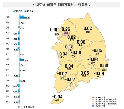 6월 둘째주 시도별 아파트 매매가격지수[한국부동산원 보도자료 갈무리. 재판매 및 DB 금지]