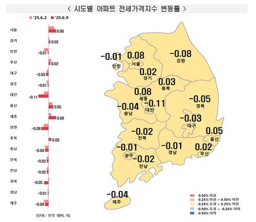 6월 둘째주 시도별 아파트 매매가격지수[한국부동산원 보도자료 갈무리. 재판매 및 DB 금지]