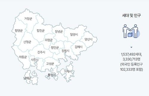 경남 18개 시군[경남도 홈페이지 캡처]