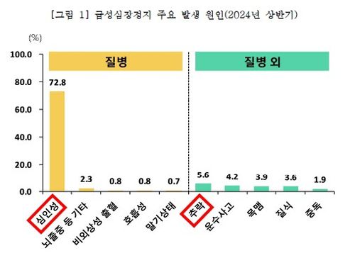 [질병관리청 제공]