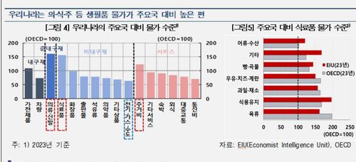 한국 생활물가 OECD 비교 등[한국은행 제공. 재판매 및 DB 금지]