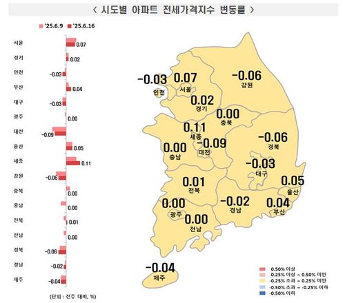 6월 셋째주 지역별 주간 아파트 전세가격 동향[한국부동산원 보도자료 갈무리. 재판매 및 DB 금지]