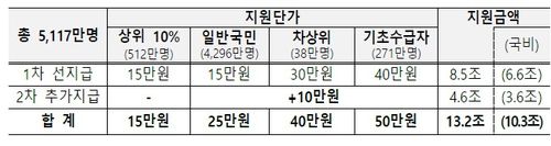 전국민 민생회복 소비쿠폰[출처: 기획재정부]