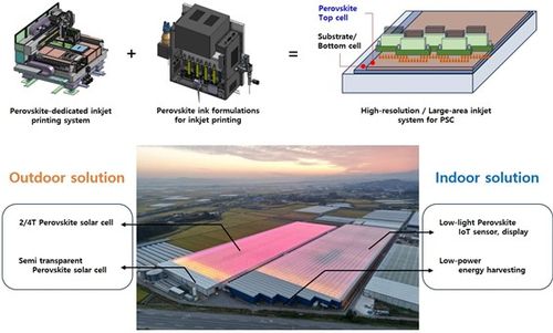 잉크젯 프린팅을 이용한 페로브스카이트 태양전지 제작 [한국화학연구원 제공. 재판매 및 DB 금지]