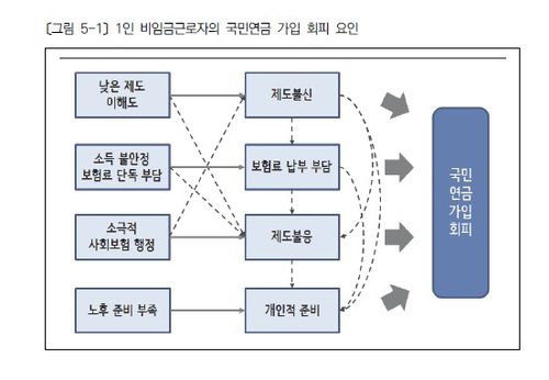 보건사회연구원