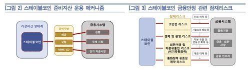 스테이블코인 리스크[한국은행 제공. 재판매 및 DB 금지]