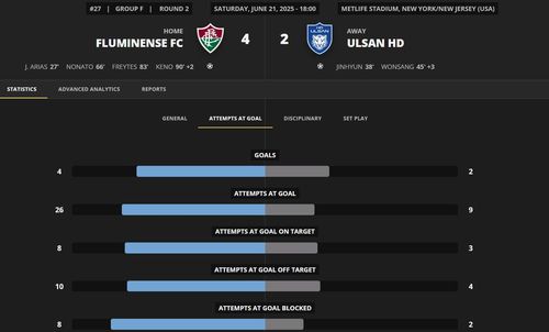 울산과 플루미넨시의 경기 지표[FIFA 데이터 플랫폼 캡처. 재판매 및 DB 금지]