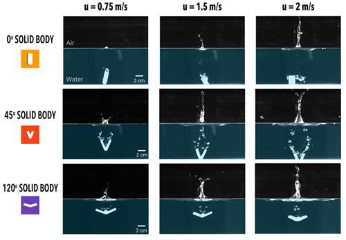 마누봇을 통해 분석한 입수 각도별 물보라 차이[조지아공대 제공. 재판매 및 DB 금지]