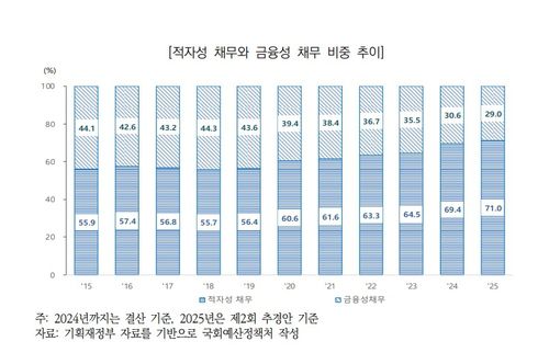 [국회 예산정책처 보고서 캡처. 재판매 및 DB 금지]