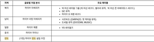 하이브 해외 거점[하이브 제공. 재판매 및 DB 금지]