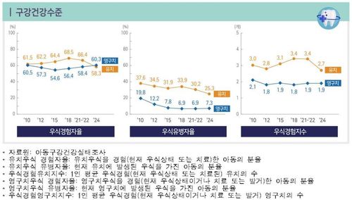 [질병관리청 제공. 재판매 및 DB 금지]