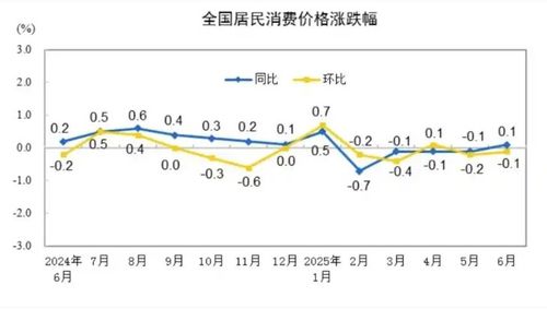 중국 소비자물가지수(CPI) 변동률[중국 국가통계국 홈페이지 캡처. 재판매 및 DB 금지]