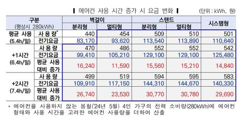 [한국전력 제공. 재판매 및 DB 금지]