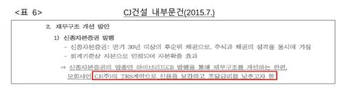 [공정위 제공. DB 및 재판매 금지]