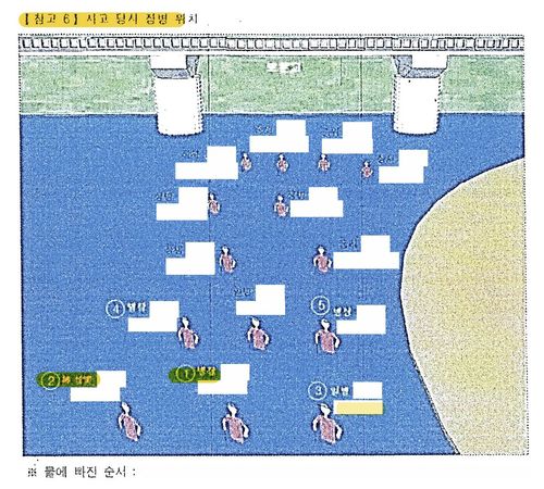 채상병 사고 당시 장병 위치도[연합뉴스 자료사진]