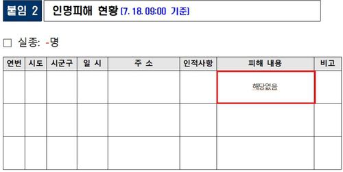실종 인명피해 '해당없음'18일 오전 9시 세종시 호우대처 보고자료