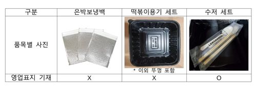 [공정위 제공. DB 및 재판매 금지]