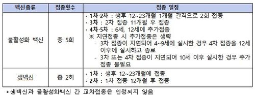 [질병관리청 제공]