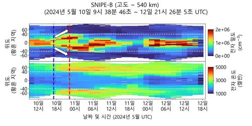 도요샛으로 관측한 전리권 플라즈마의 온도와 밀도 변화 [한국천문연구원 제공. 재판매 및 DB 금지]