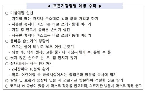 [질병관리청 제공. 재판매 및 DB 금지]