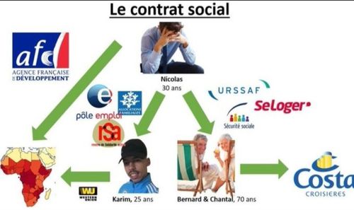 '니콜라'가 각종 사회·복지 비용을 부담하고 있다는 밈.엑스(X·옛 트위터) 캡처. 재판매 및 DB 금지