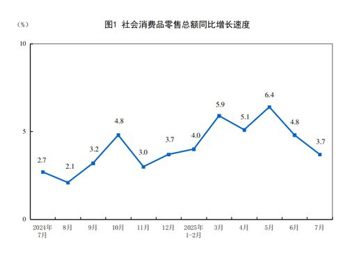 중국의 소매판매[중국국가통계국 캡처. 재판매 및 DB금지]
