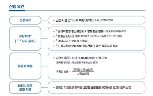 [금융위원회 제공. 재판매 및 DB 금지]