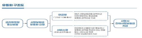 [금융위원회 제공. 재판매 및 DB 금지]