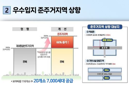 모아타운 우수입지 준주거지역 상향[서울시 제공. 재판매 및 DB 금지]