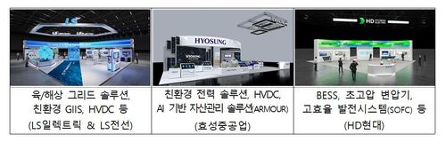 기후산업국제박람회 에너지고속도로관 대표 전시 내용[산업통상자원부 제공. 재판매 및 DB 금지]