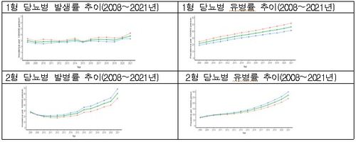 [질병관리청 제공]