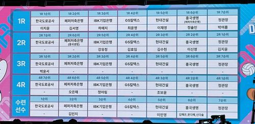 드래프트 최종 결과[촬영 이대호]