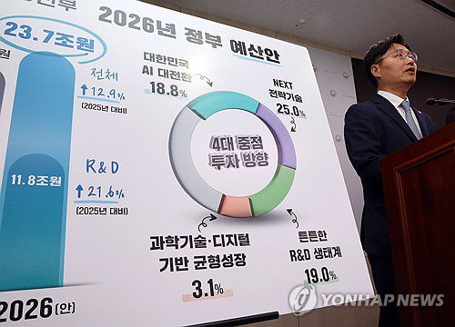 구혁채 과기정통부 1차관, 2026년 예산안 23조7천억원(세종=연합뉴스) 배재만 기자 = 과학기술정보통신부 구혁채 1차관이 1일 정부세종청사 과기정통부 브리핑실에서 2026년도 예산안에 관해 설명하고 있다. 과기정통부는 내년도 정부 예산안이 올해보다 2조7천억원(12.9%) 늘어난 23조7천억원을 편성했다. 과기정통부는 내년 예산안을 통해 ▲ 범국가적 인공지능(AI) 대전환 ▲ 넥스트(NEXT) 전략기술 육성 ▲ 튼튼한 연구개발(R&D) 생태계 조성 ▲ 균형성장 강화에 중점 투자한다고 1일 밝혔다. 2025.9.1 scoop@yna.co.kr