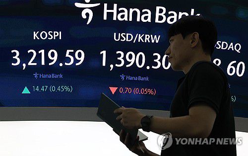 외국인, 기관 매수에 상승한 코스피(서울=연합뉴스) 최재구 기자 = 8일 서울 중구 하나은행 본점에서 직원들이 증시와 환율을 모니터하고 있다. 이날 코스피는 외국인과 기관의 쌍끌이 매수에 힘입어 상승 마감했다. 코스피는 전장보다 14.47포인트(0.45%) 오른 3,219.59로 장을 종료했다.  2025.9.8 jjaeck9@yna.co.kr