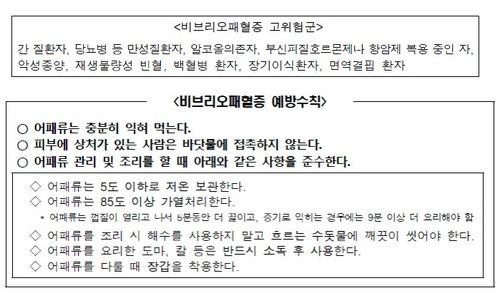 [질병관리청 제공. 재판매 및 DB 금지]