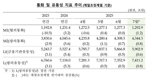 [한국은행 제공]