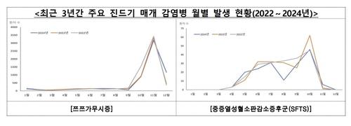 [질병관리청 제공. 재판매 및 DB 금지]