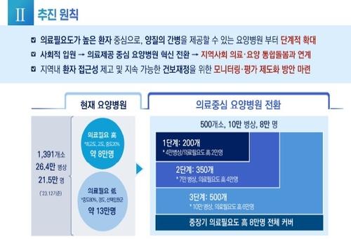 [보건복지부 제공]